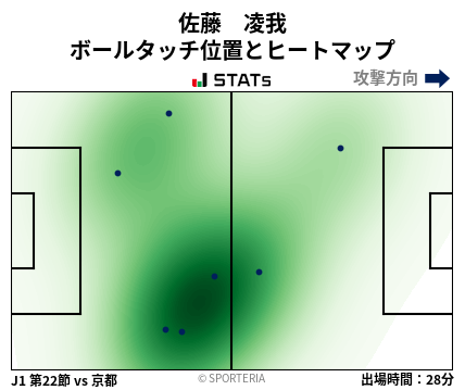 ヒートマップ - 佐藤　凌我