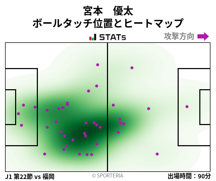ヒートマップ - 宮本　優太
