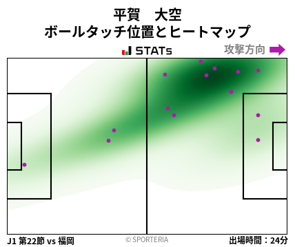ヒートマップ - 平賀　大空