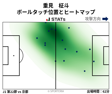 ヒートマップ - 重見　柾斗