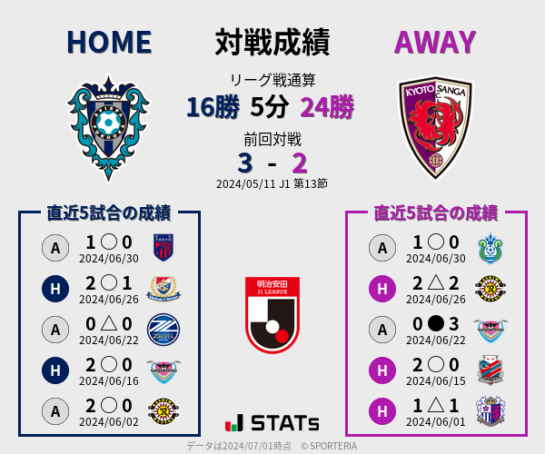 前節までの対戦成績