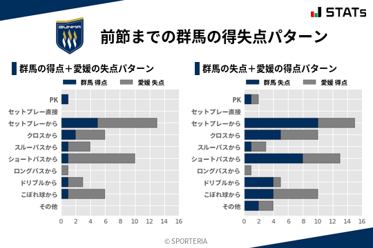 得失点パターン