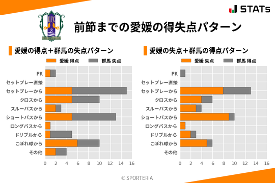 得失点パターン