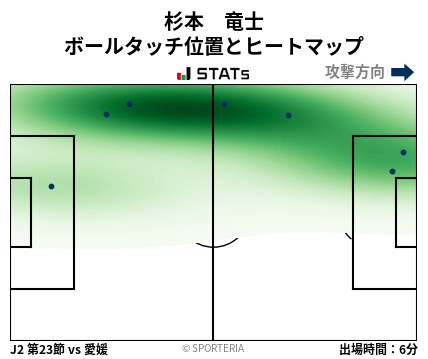 ヒートマップ - 杉本　竜士