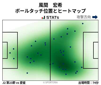 ヒートマップ - 風間　宏希