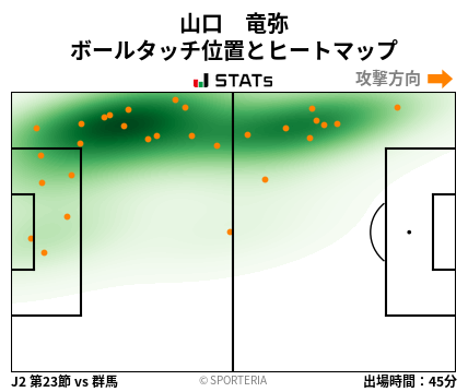 ヒートマップ - 山口　竜弥