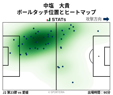 ヒートマップ - 中塩　大貴