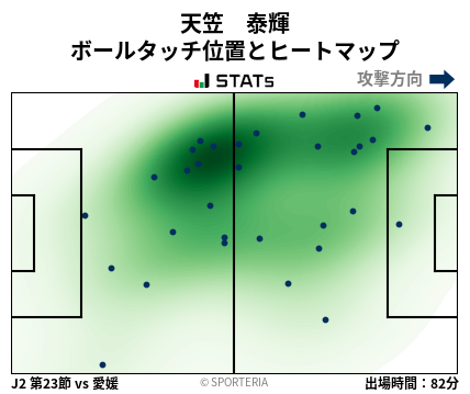 ヒートマップ - 天笠　泰輝