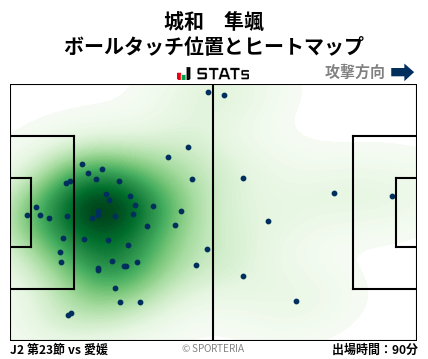 ヒートマップ - 城和　隼颯