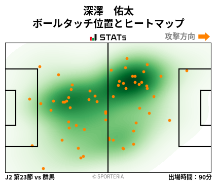 ヒートマップ - 深澤　佑太