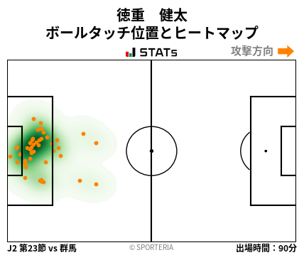 ヒートマップ - 徳重　健太