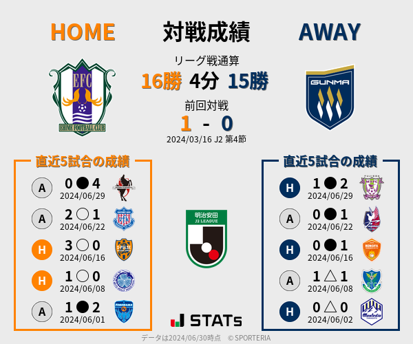 前節までの対戦成績