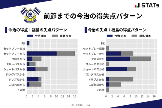 得失点パターン