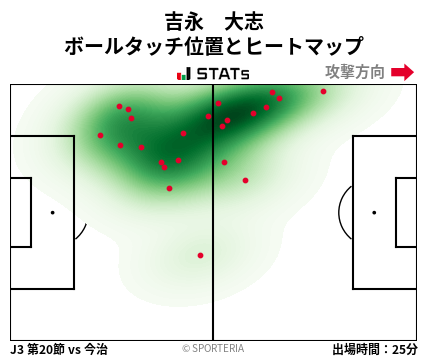 ヒートマップ - 吉永　大志