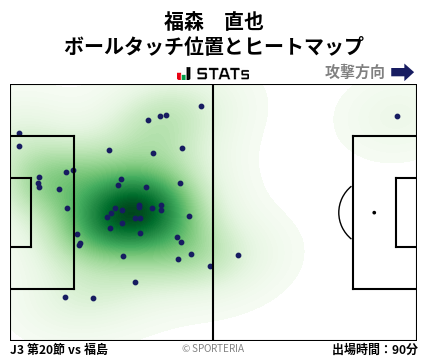 ヒートマップ - 福森　直也