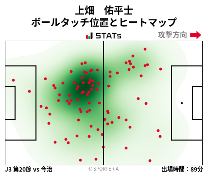 ヒートマップ - 上畑　佑平士