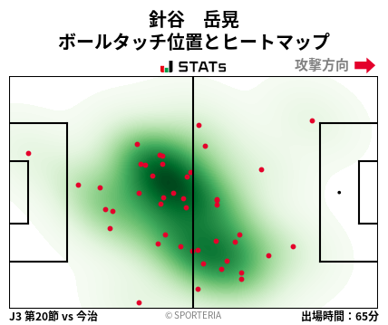 ヒートマップ - 針谷　岳晃