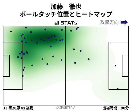 ヒートマップ - 加藤　徹也