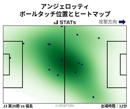 ヒートマップ - アンジェロッティ