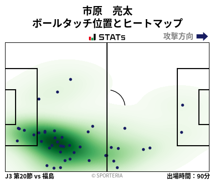 ヒートマップ - 市原　亮太