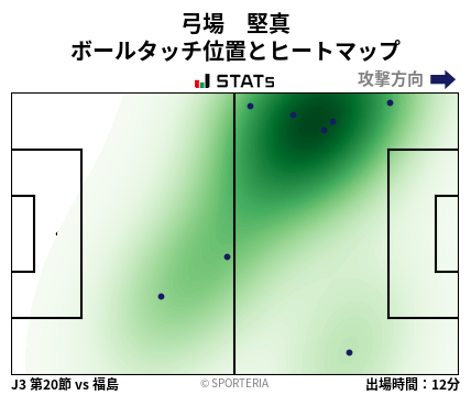 ヒートマップ - 弓場　堅真