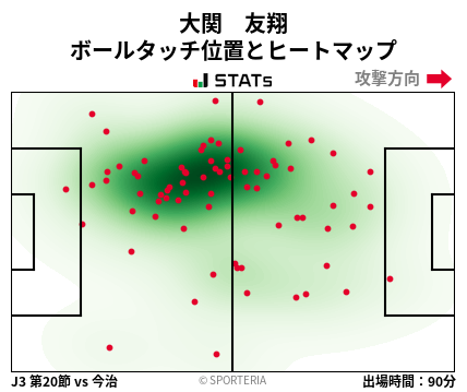 ヒートマップ - 大関　友翔