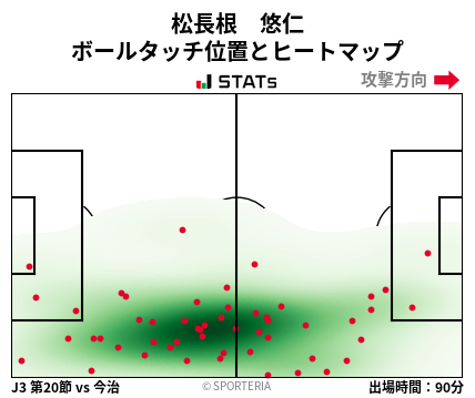 ヒートマップ - 松長根　悠仁