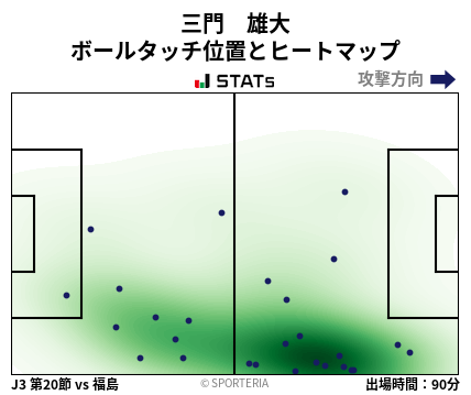 ヒートマップ - 三門　雄大