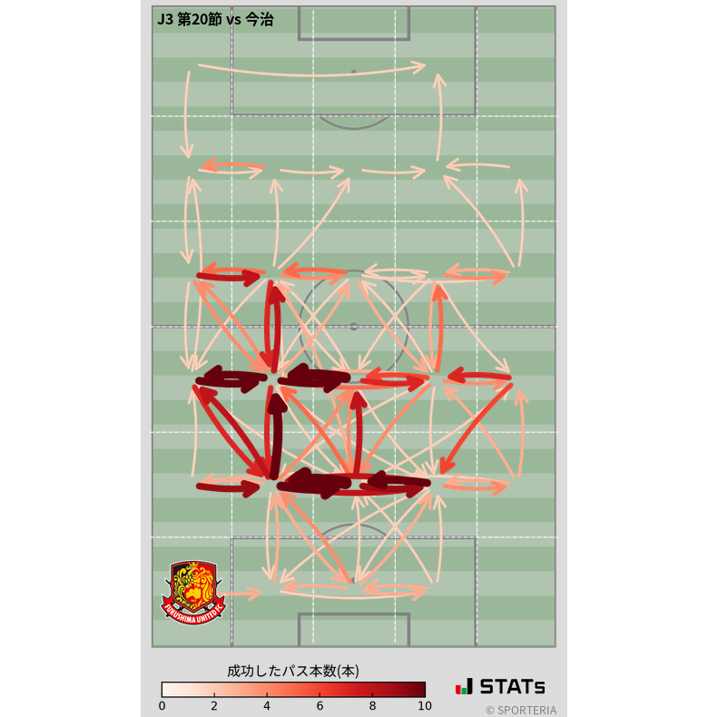 エリア間パス図