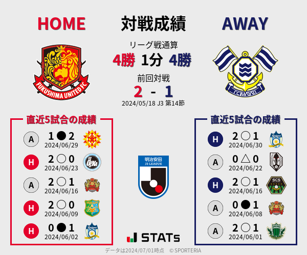 前節までの対戦成績