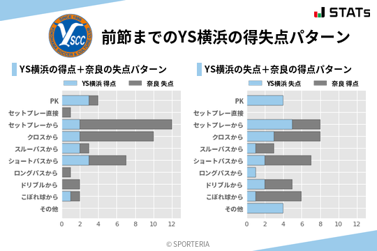 得失点パターン