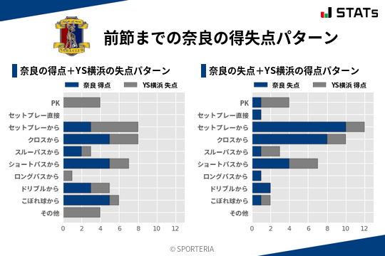 得失点パターン