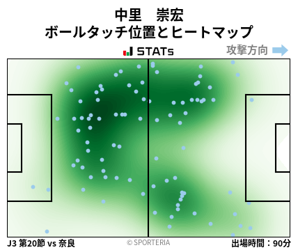 ヒートマップ - 中里　崇宏