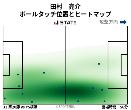 ヒートマップ - 田村　亮介