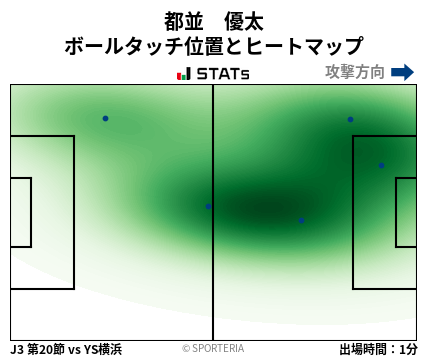 ヒートマップ - 都並　優太