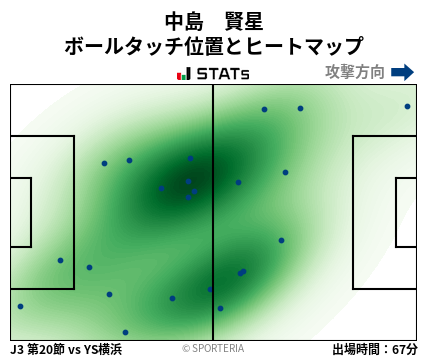 ヒートマップ - 中島　賢星