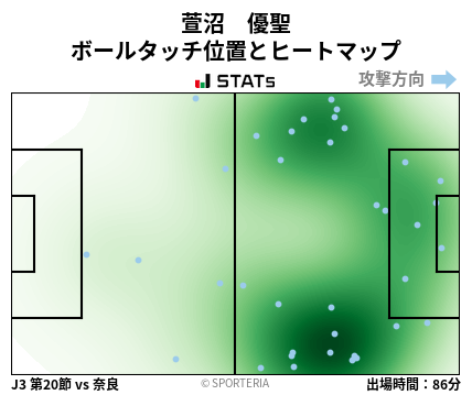 ヒートマップ - 萱沼　優聖