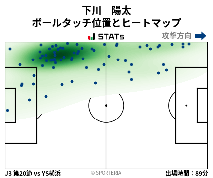 ヒートマップ - 下川　陽太