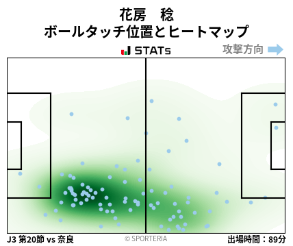 ヒートマップ - 花房　稔