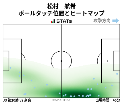 ヒートマップ - 松村　航希