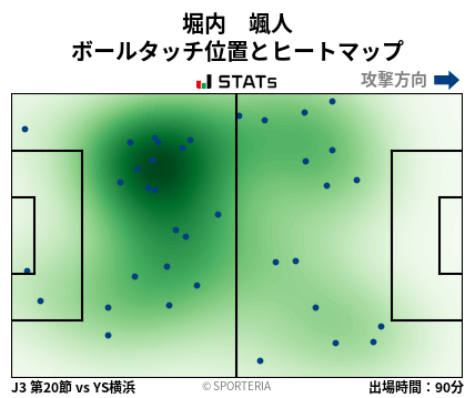 ヒートマップ - 堀内　颯人
