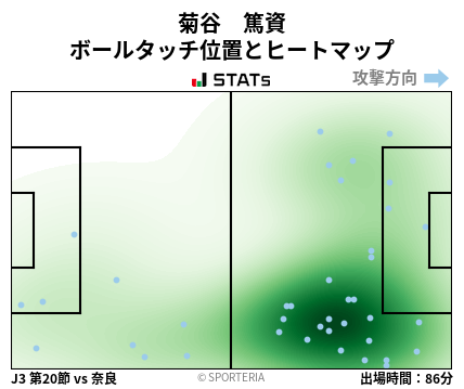 ヒートマップ - 菊谷　篤資