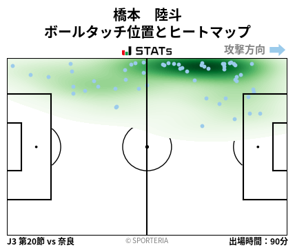 ヒートマップ - 橋本　陸斗