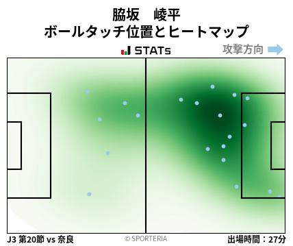 ヒートマップ - 脇坂　崚平