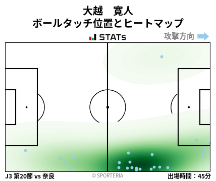 ヒートマップ - 大越　寛人