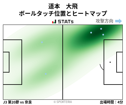 ヒートマップ - 道本　大飛