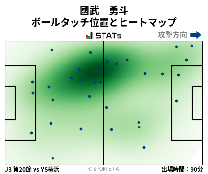 ヒートマップ - 國武　勇斗