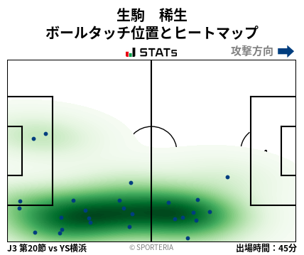 ヒートマップ - 生駒　稀生