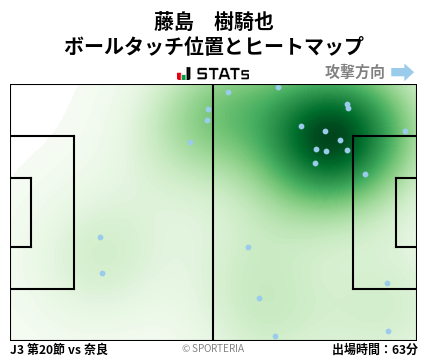 ヒートマップ - 藤島　樹騎也