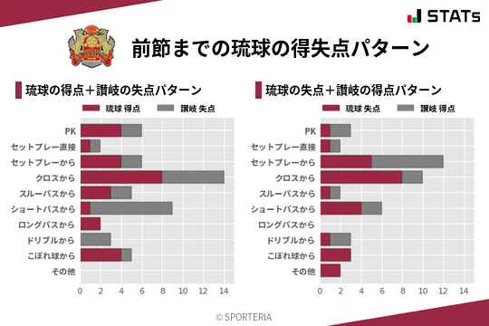 得失点パターン